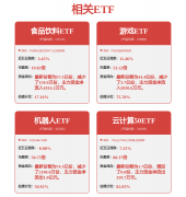 券之星估值阐发提醒中科金财盈利能力较差 