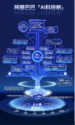 力底座、丰硕的营业使用场景、的创重生态 